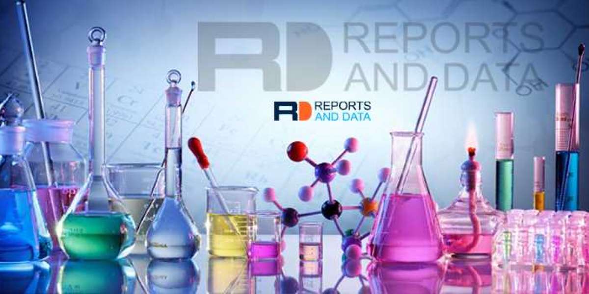 Micronutrients Market Share, Key Market Players, Trends & Forecast, 2022–2028