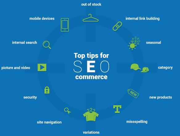 SEO Strategies and Optimization for Ecommerce Websites