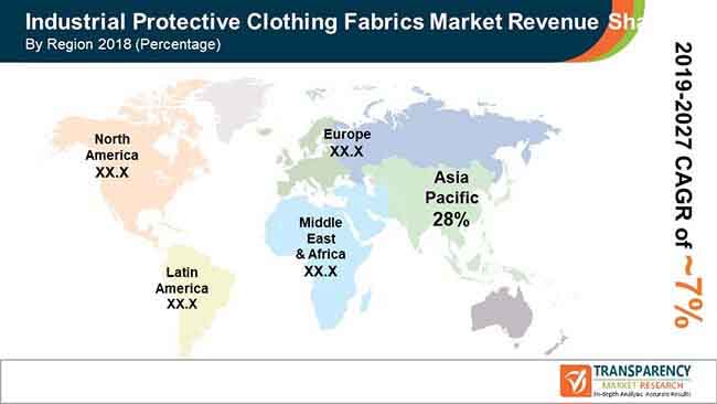Industrial Protective Clothing Fabrics Market Analysis | 2027