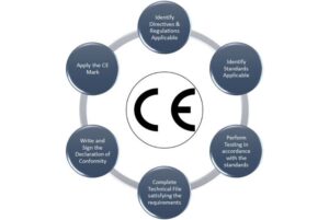 CE Certification | CE Certification in Sri Lanka - IAS Sri Lanka