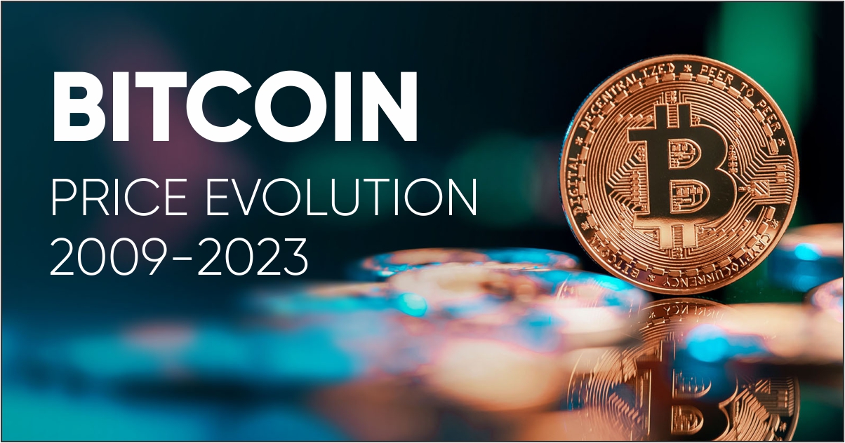 Bitcoin Price Evolution 2009-2023 | Maxcore Bitcoin Recovery