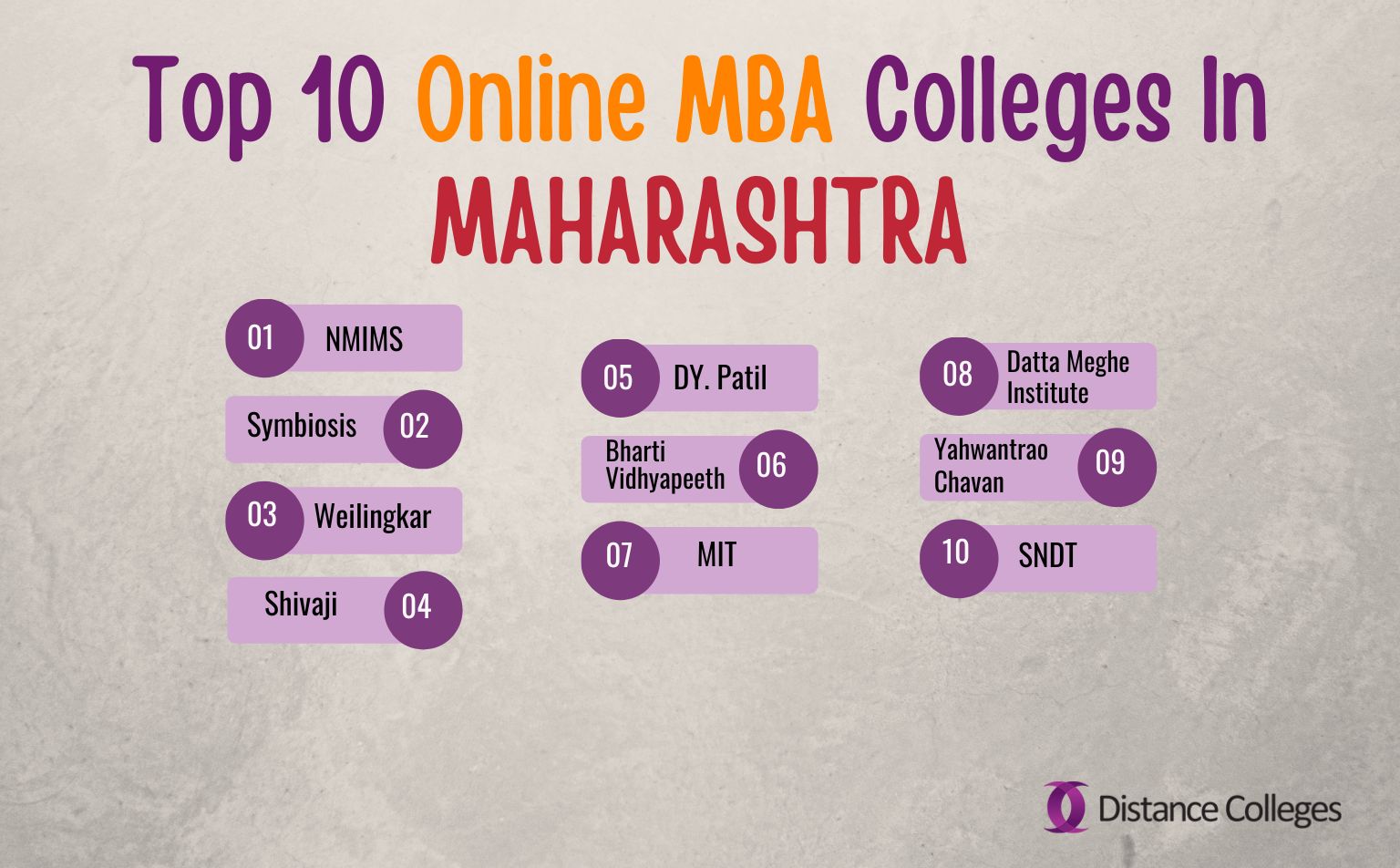 Top 10 Online MBA Colleges In Maharashtra
