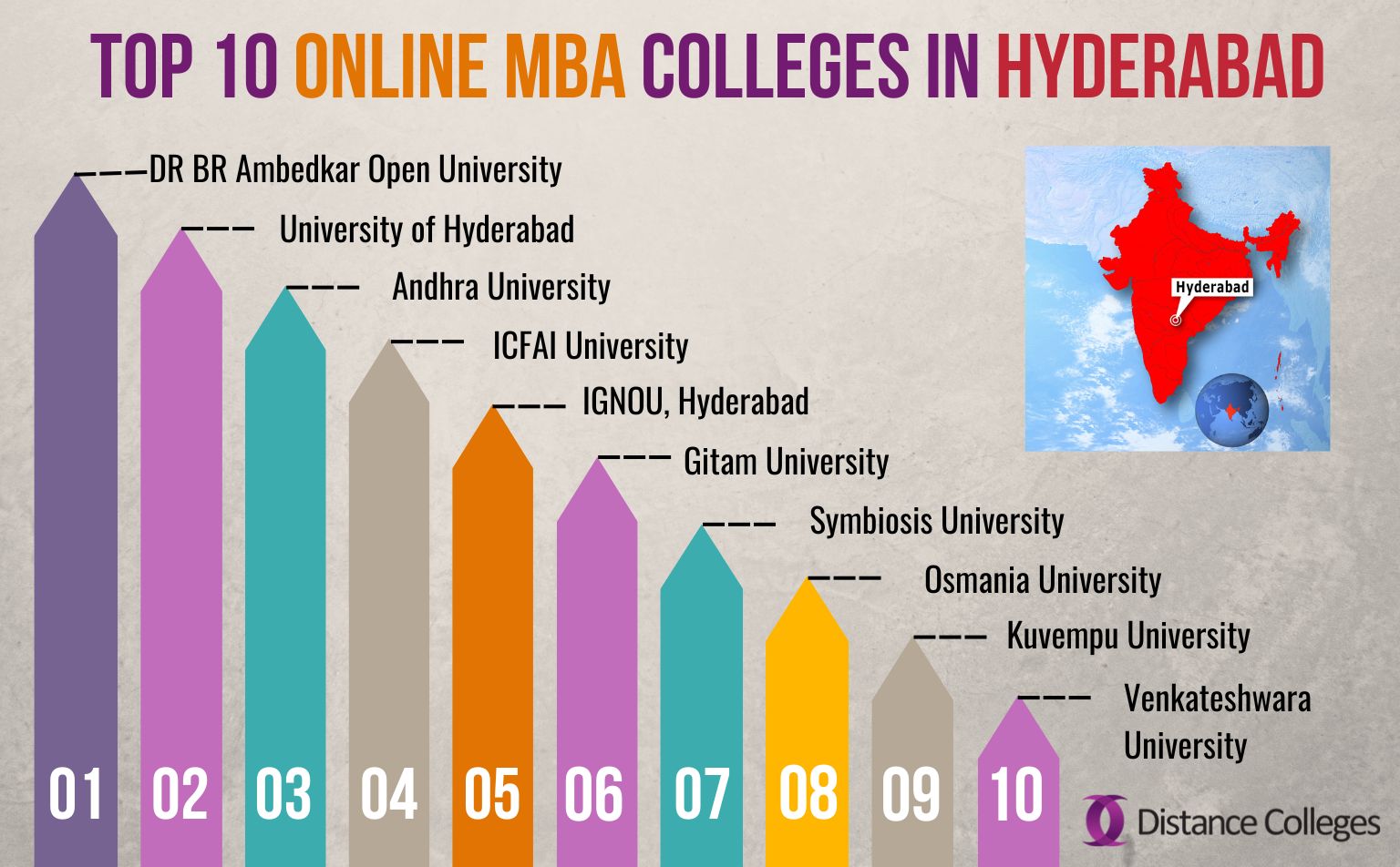 Top 10 Online MBA Colleges In Hyderabad