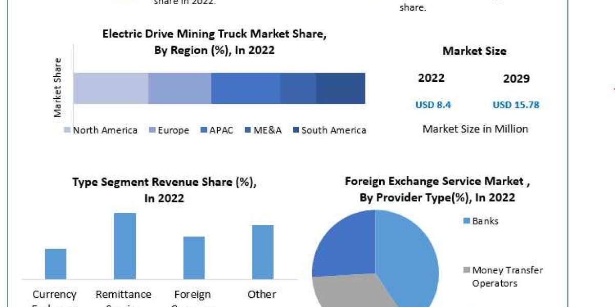 Foreign Exchange Services Market Trends, Size, Share, Growth Opportunities, and Emerging Technologies 2030