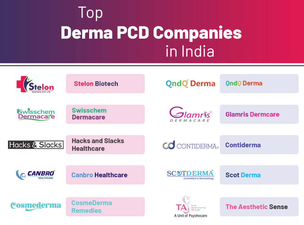 Top 10 Derma PCD Companies In India | Derma PCD Pharma Franchise