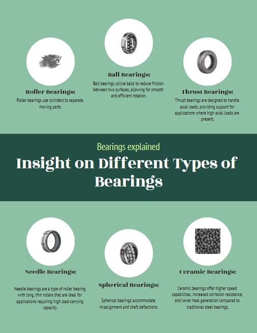 Insight on Different Types of Bearings - Social Social Social | Social Social Social