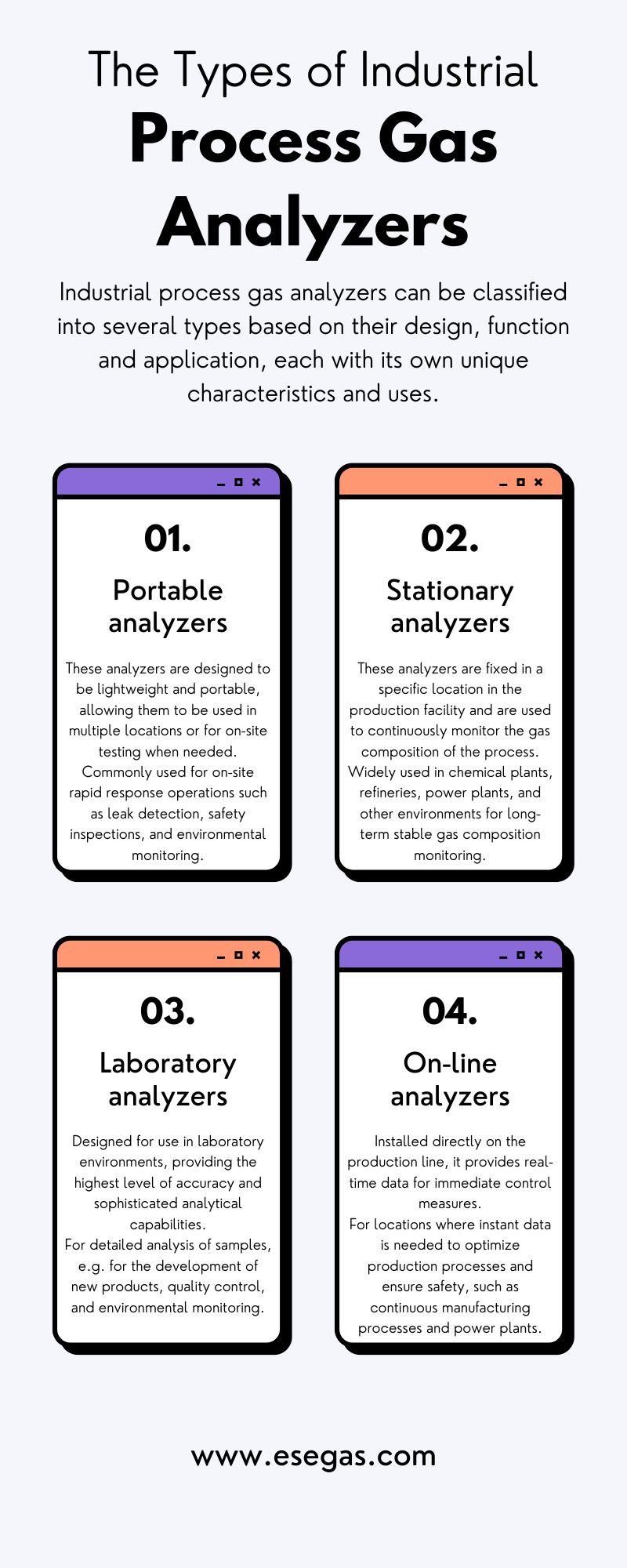 The Types of Industrial Process Gas Analyzers | Posteezy