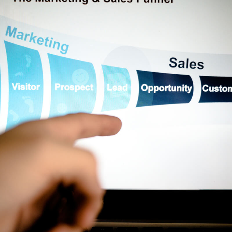 Sales Funnel Marketing | Bullseye Digital PPC and SEO Agency