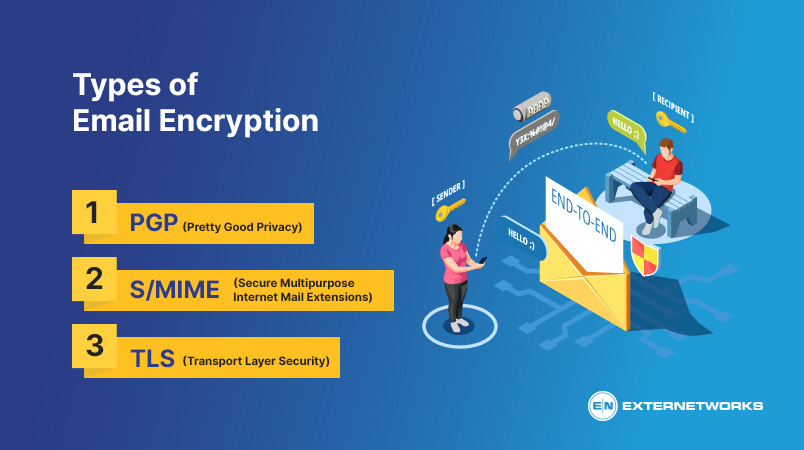 What is Email Encryption? - ExterNetworks