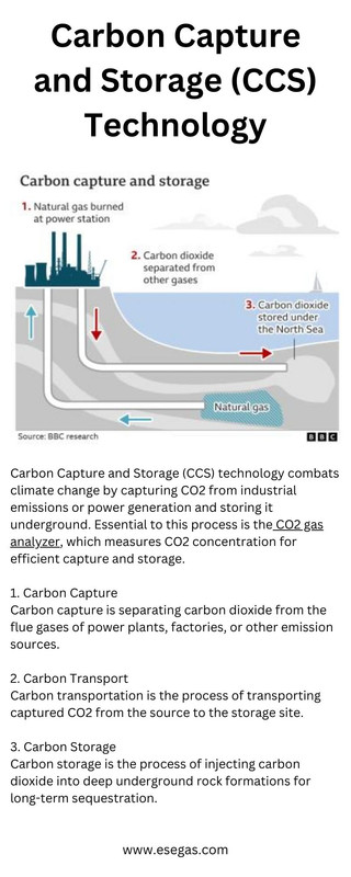 Carbon Capture and Storage ( CCS) Technology — Postimages