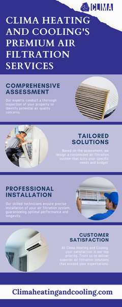 Clima Heating and Cooling Premium Air Filtration Services