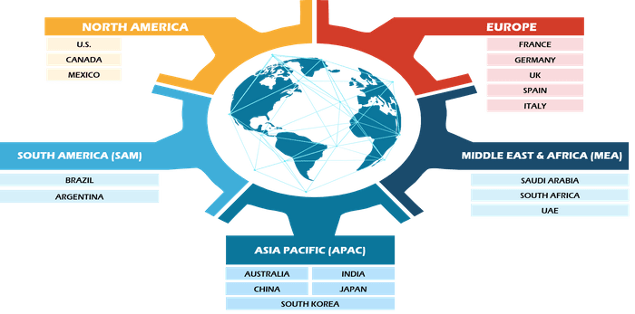 Connectors Market Size and Forecasts (2021 - 2031), Global and Regional Share, Trends, and Growth Opportunity Analysis