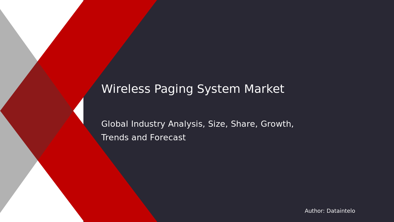 Wireless Paging System Market Research Report 2032
