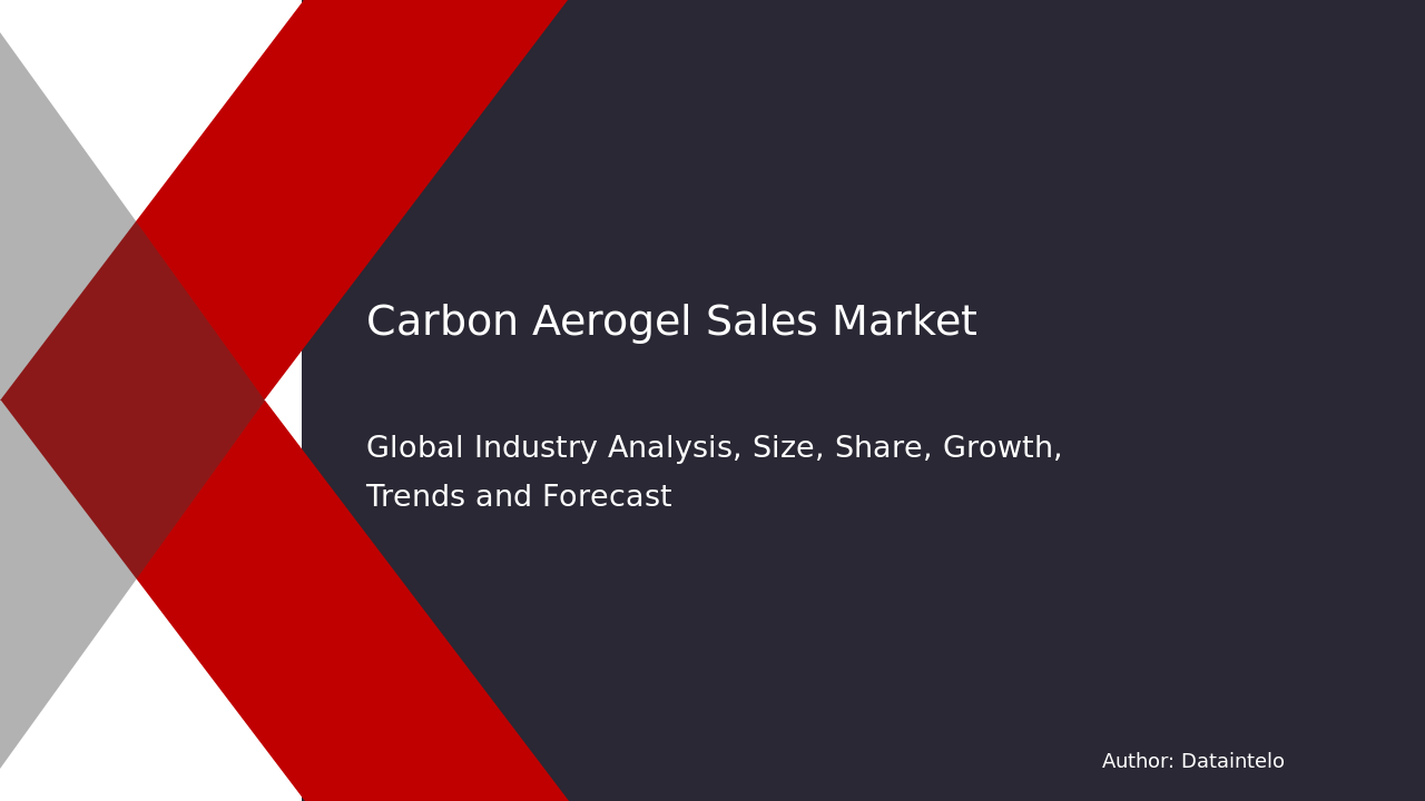 Carbon Aerogel Sales Market Research Report 2032