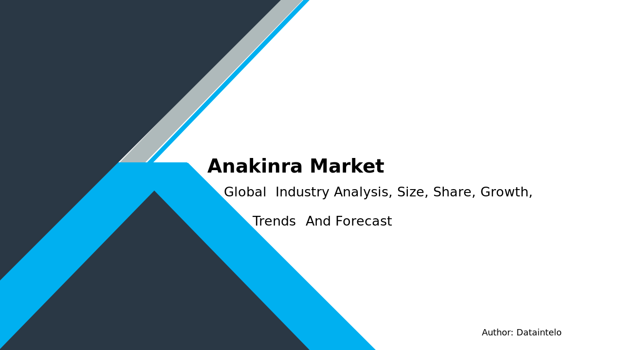 Anakinra Market Research Report 2032