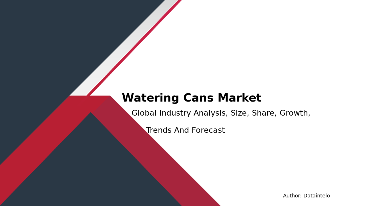 Watering Cans Market Research Report 2032