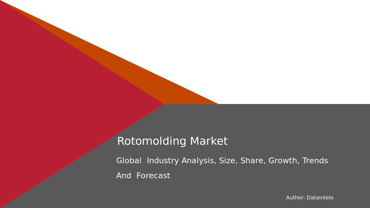 Rotomolding Market Research Report 2032
