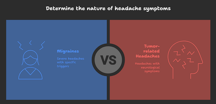Understanding When a Headache Might Be More Than Just a Migraine - blogrism.com