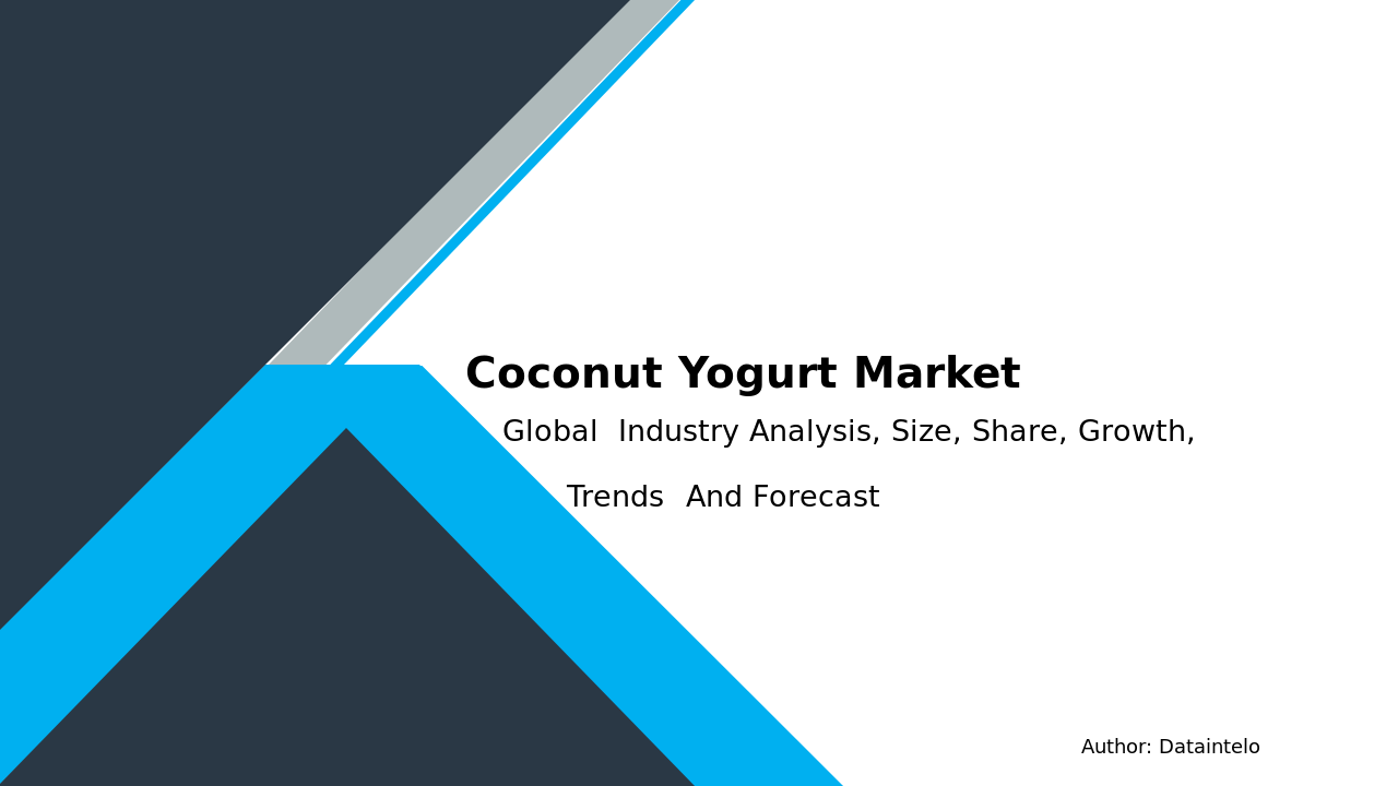 Coconut Yogurt Market Research Report 2032