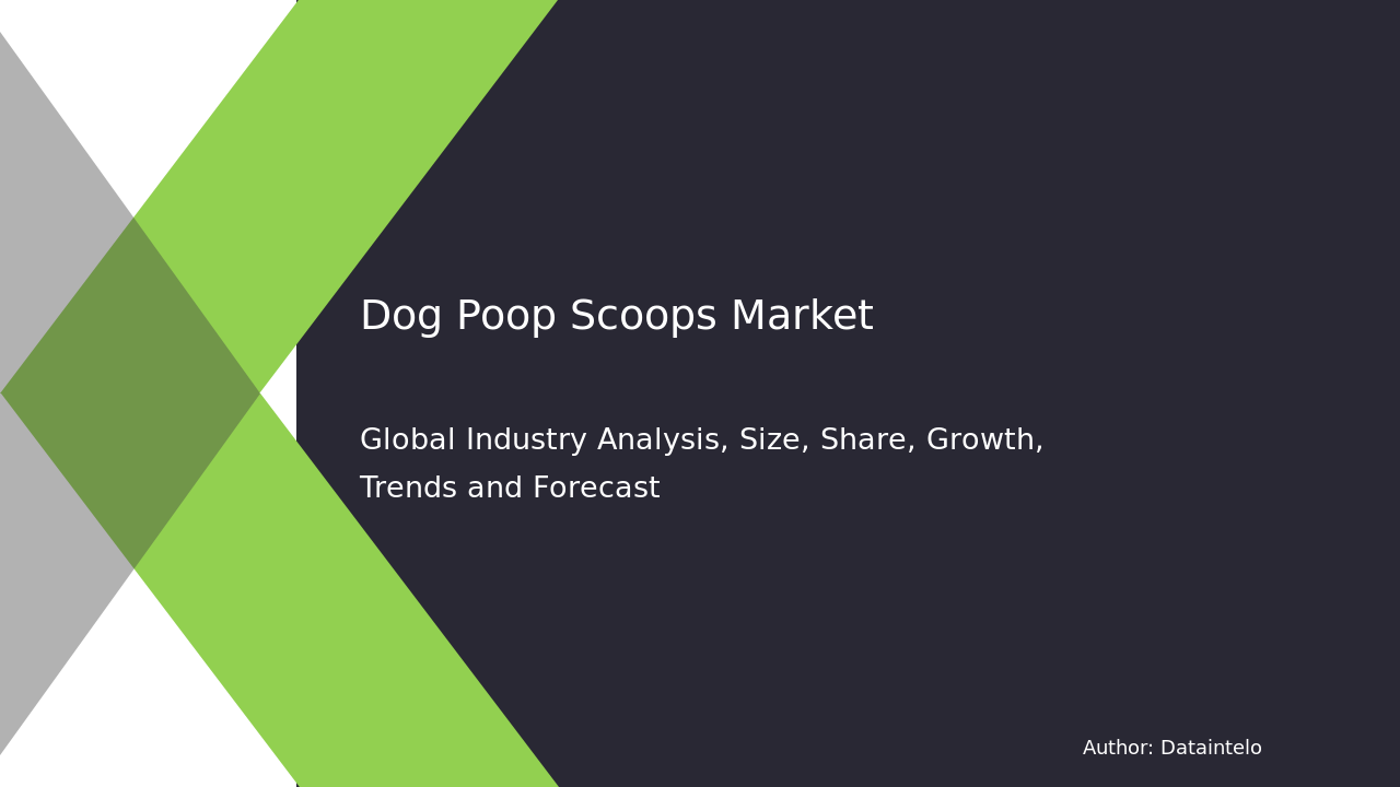 Dog Poop Scoops Market Research Report 2032