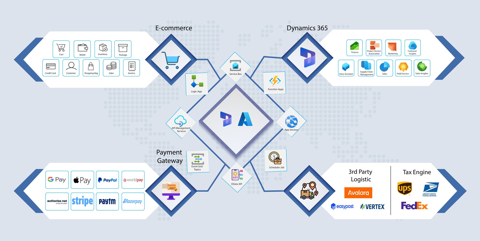 Association Management Software & Solution | DynaTech Systems
