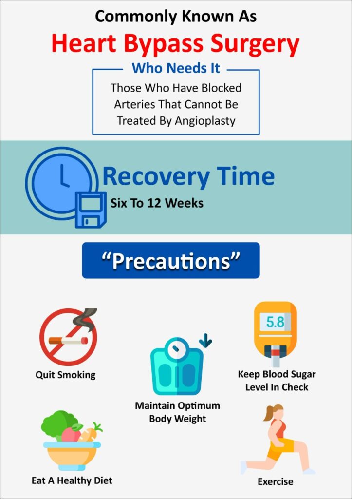 Bypass surgery in Pune, PCMC - Best Bypass Surgeon in Pune
