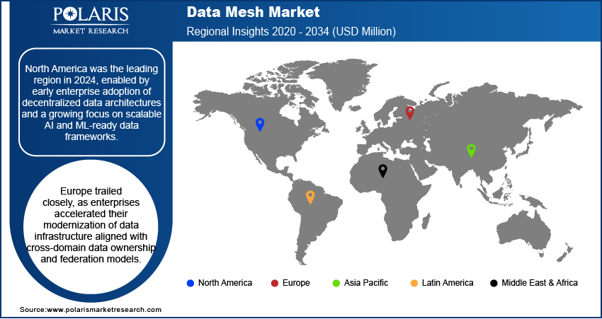 Data Mesh Market Overview Size, Share & Trends Analysis, 2034
