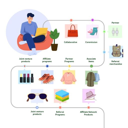 Virtual Shopping Center Cover Image