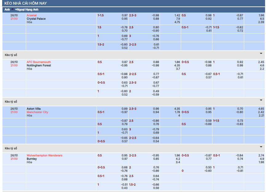 Kèo Ma Cao 7M - Cập Nhật Tỷ Lệ Ma Cao Nhanh Và Chính Xác Nhất