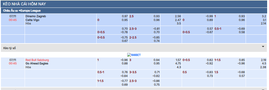 Kèo Nhà Cái 55 - Keonhacai chuẩn chính xác nhất hôm nay